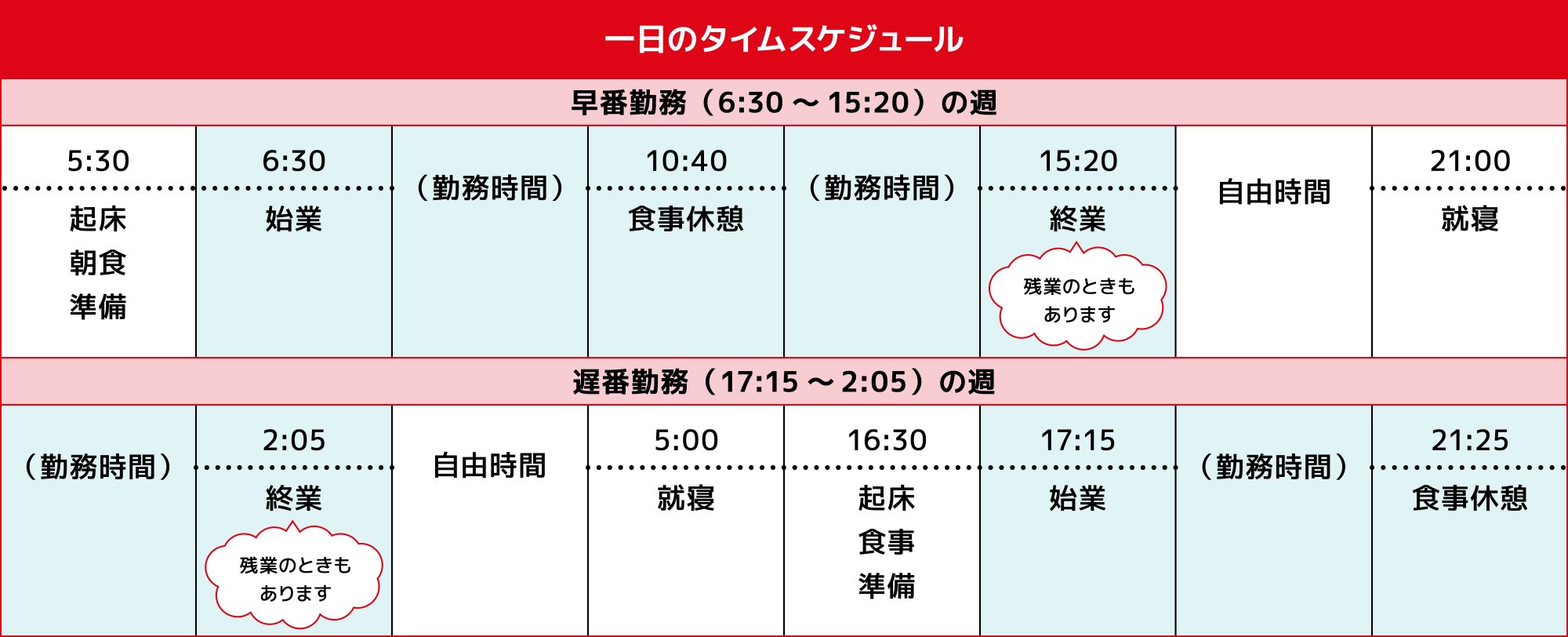 1日のタイムスケジュール
