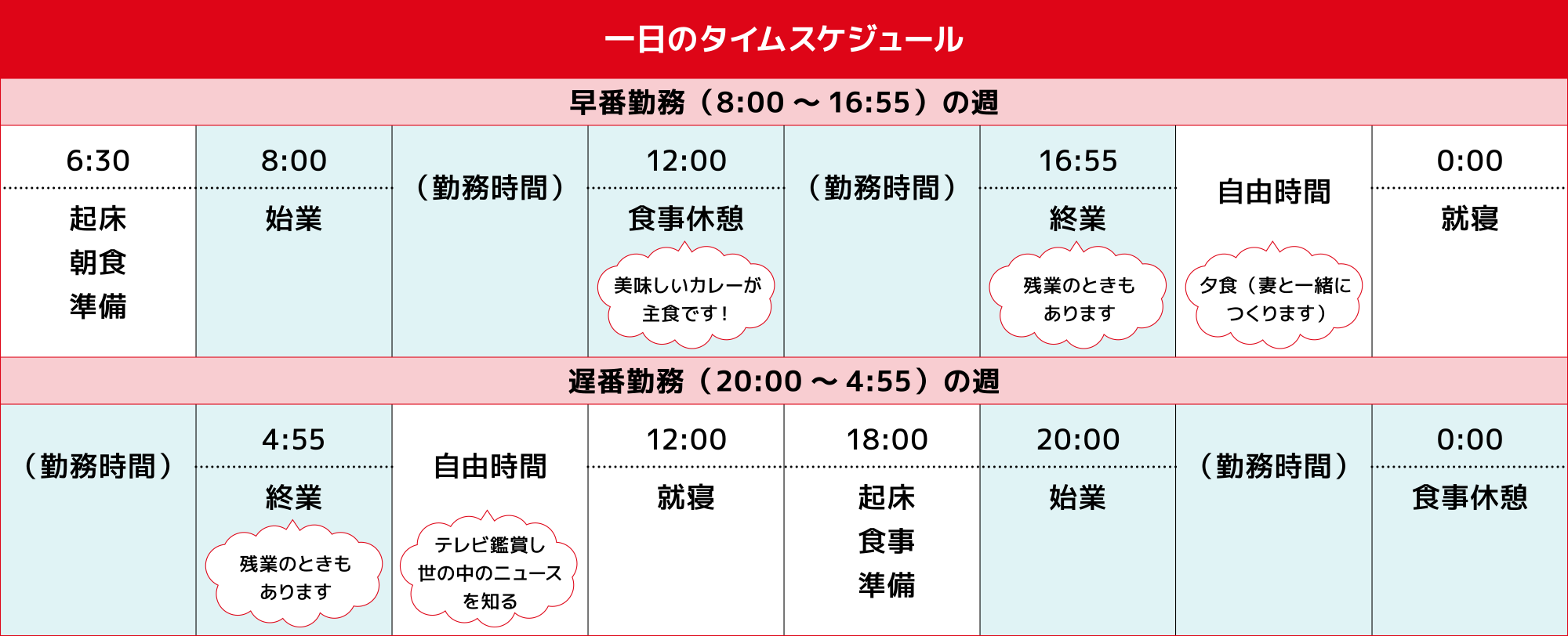 1日のタイムスケジュール
