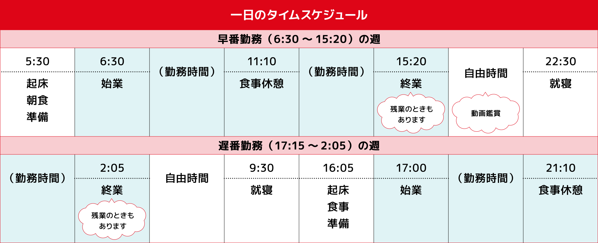 1日のタイムスケジュール