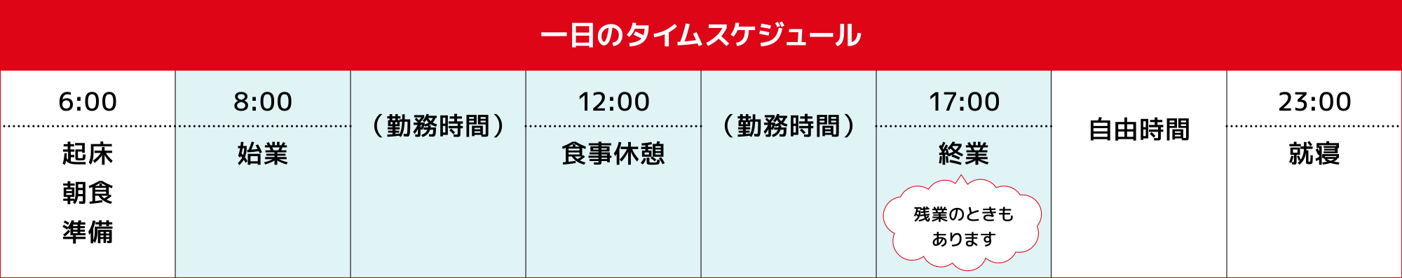 1日のタイムスケジュール