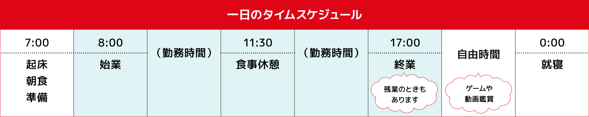 1日のタイムスケジュール