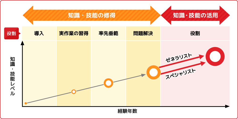 図